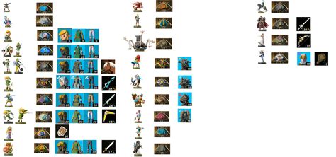 All Zelda: TOTK amiibo rewards and unlocks list